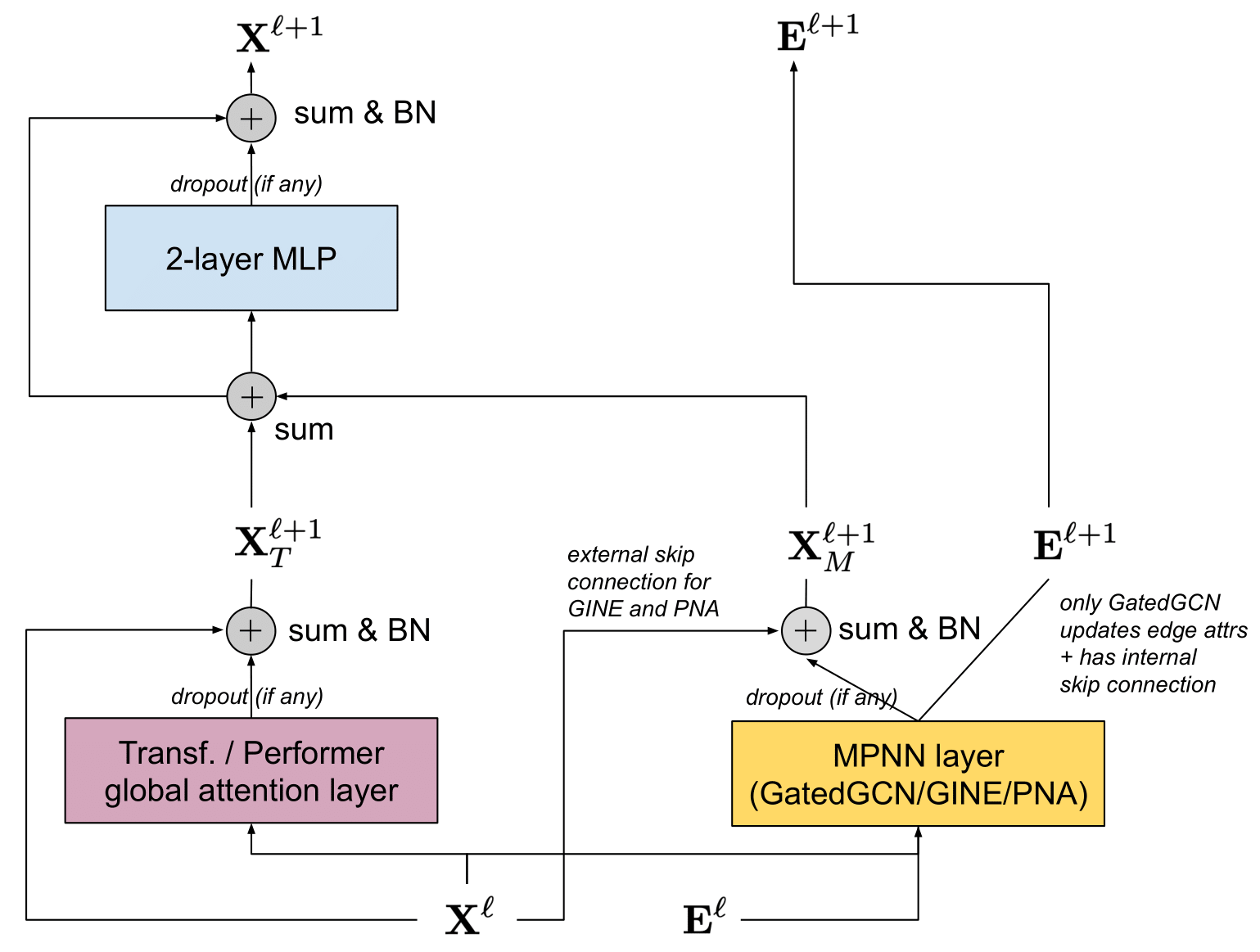 ../_images/graphgps_layer.png