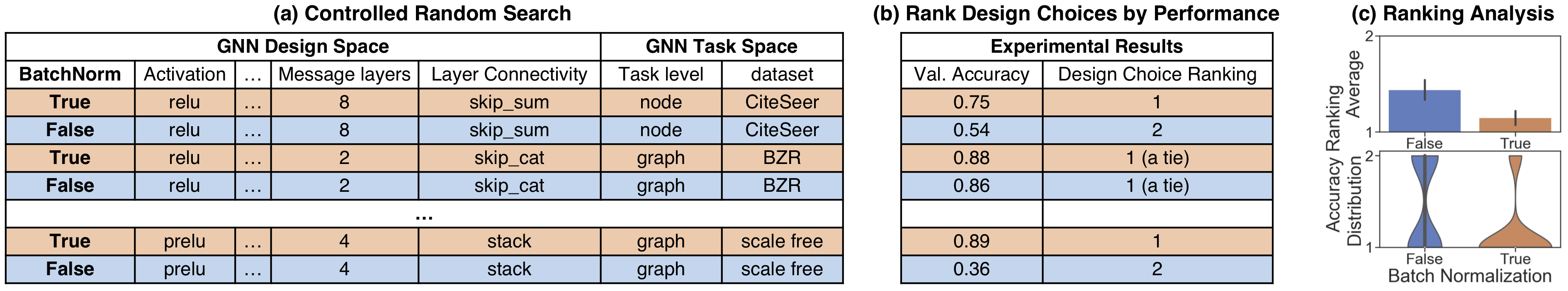 ../_images/graphgym_evaluation.png